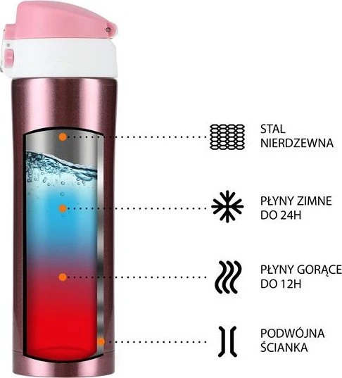 Triton NCB10 rožinė Termo puodelis NILS