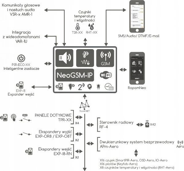 ROPAM TOUCH MANIPULIATORIUS TPR-4WS-P OPTIMAGSM, NEOGSM-IP