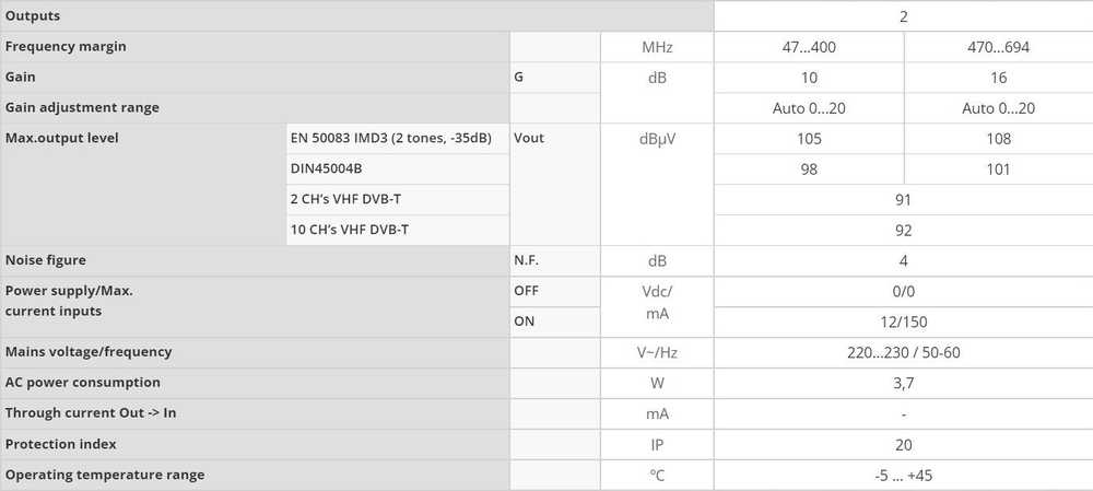 TELEVES PICOKOM ANTENOS STIPRINTUVAS 1 IN, 2 OUT (nuoroda 560522)