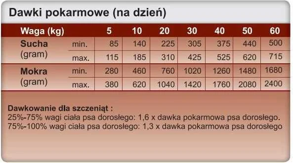 Drėgnas Šunų Maistas - TROVET Hepatic HLD vištiena 400g