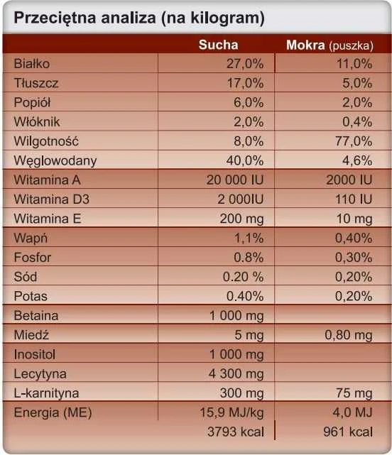 Drėgnas Šunų Maistas - TROVET Hepatic HLD vištiena 400g