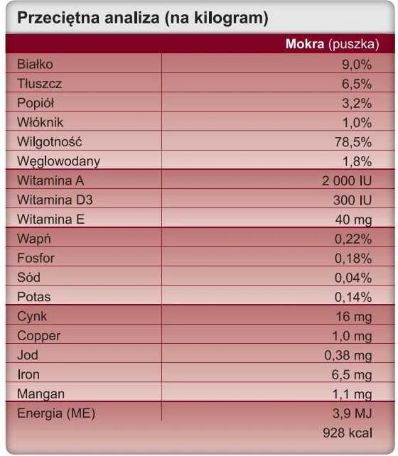 Drėgnas Šunų Maistas - TROVET Hypoallergenic Su Kalakutiena, 400g