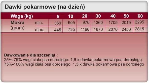 Drėgnas Šunų Maistas - TROVET Hypoallergenic Su Kalakutiena, 400g
