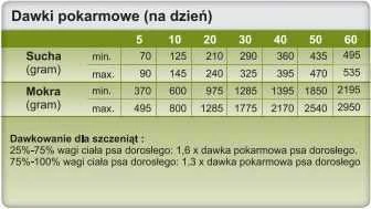 Šunų Maistas - Trovet Hipoalerginis HPD su Arkliu - 400g