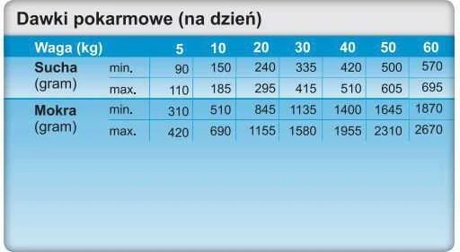 Šunų Maistas - Trovet Hipoalerginis Su Aviena 400g