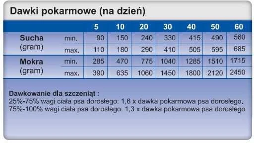 Šunų Maistas - Trovet Hipoalerginis RRD su Triušiu 400g