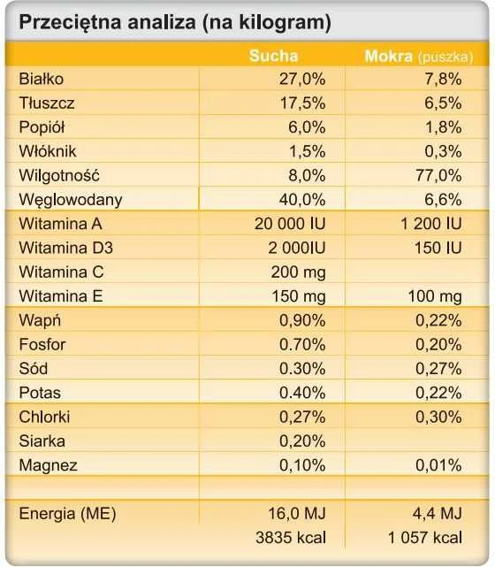 TROVET Urinary Struvite ASD – sausas Maistas šunims – 3kg