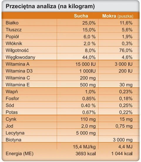 Šunų Maistas - TROVET Suaugusiųjų MXF Paukštienos Sausas Šunų Maistas 12.5kg 25% Baltymų 15% Riebalų