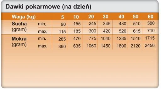 Šunų Maistas - TROVET Suaugusiųjų MXF Paukštienos Sausas Šunų Maistas 12.5kg 25% Baltymų 15% Riebalų