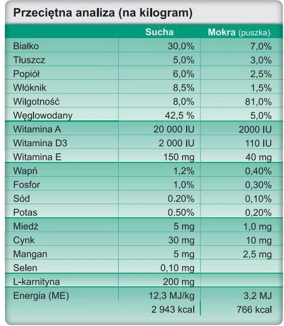Šunų Maistas - TROVET Svorio ir Diabetikų WRD Vištiena Drėgnas 400g