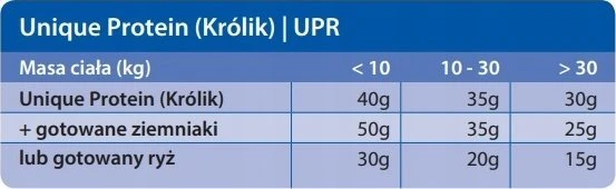 TROVET Unique Protein UPR triušiena – drėgnas Maistas šunims ir katėms – 800g