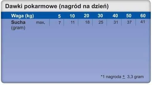 Šunų Priedas - TROVET Unikalus Baltymų Priedas URT Triušis 55% Baltymų 125g