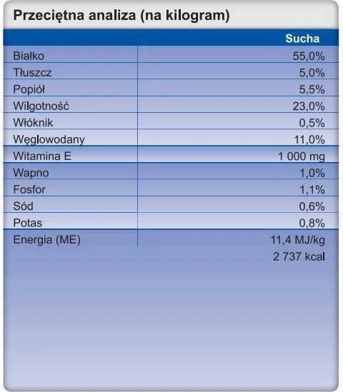 Šunų Priedas - TROVET Unikalus Baltymų Priedas URT Triušis 55% Baltymų 125g