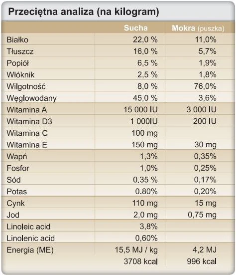 TROVET antiena ir bulvės Diet (DPD) antiena, bulvės, paukštiena Adult 300g