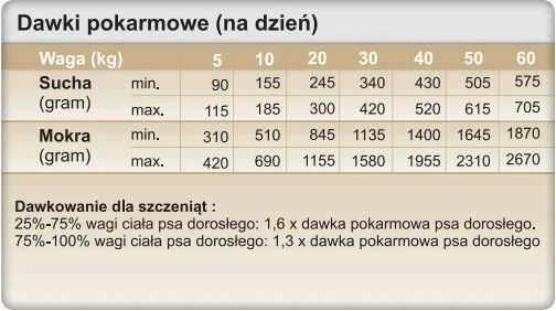 Šunų Maistas - Trovet Intestinal DPD Su Antimi 400g