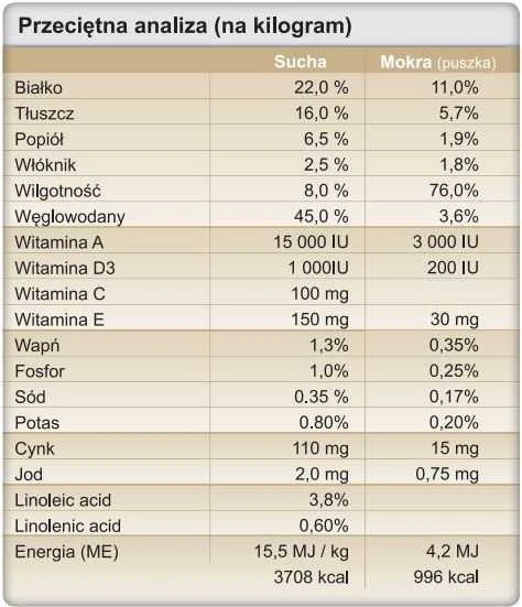 Šunų Maistas - Trovet Intestinal DPD Su Antimi 400g
