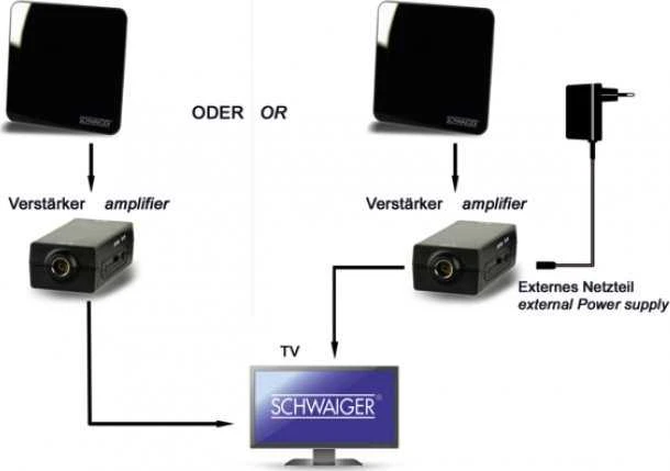 Imtuvas TV Schwaiger DVB-T (ZA8970011)