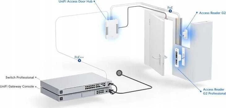 Maršrutizatorius Ubiquiti G2 pradinis rinkinys profesionalams (UA-G2-SK-Pro)