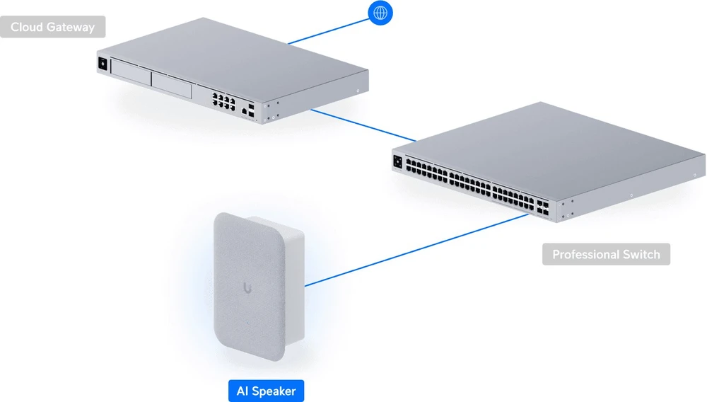 Maršrutizatorius Ubiquiti głośnik wewnętrzny UniFi AI Speaker 100 dB PoE (UP-AI-Speaker)
