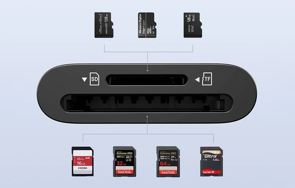 Atminties kortelė Ugreen Atminties kortelių Micro SD, SD skaitytuvas USB-C 3.1, juodas