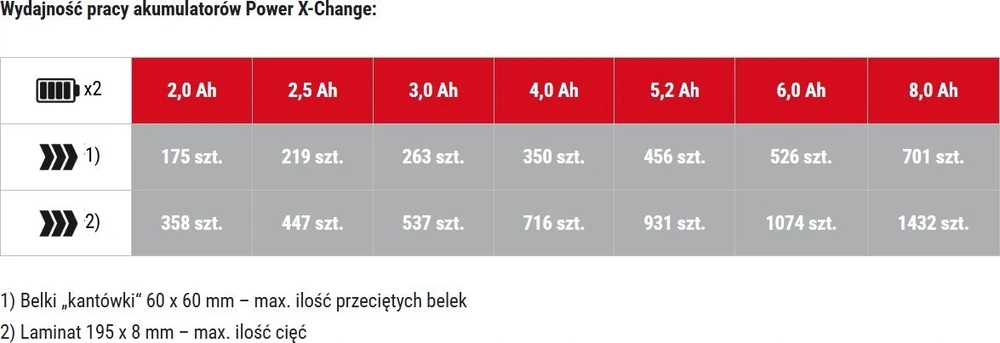 Ukośnica Einhell Einhell akumuliatorinis kampinis pjūklas TE-MS 36/10 L Li-Solo, 36V (2x18V) (raudonas, be akumuliatoriaus ir įkroviklio)
