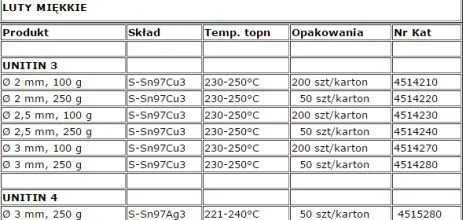 Unipak LUT MIKKI 3.0 250G - 4414280