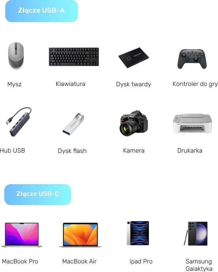 Unitek USB-C adapteris iki USB-A 10Gbps