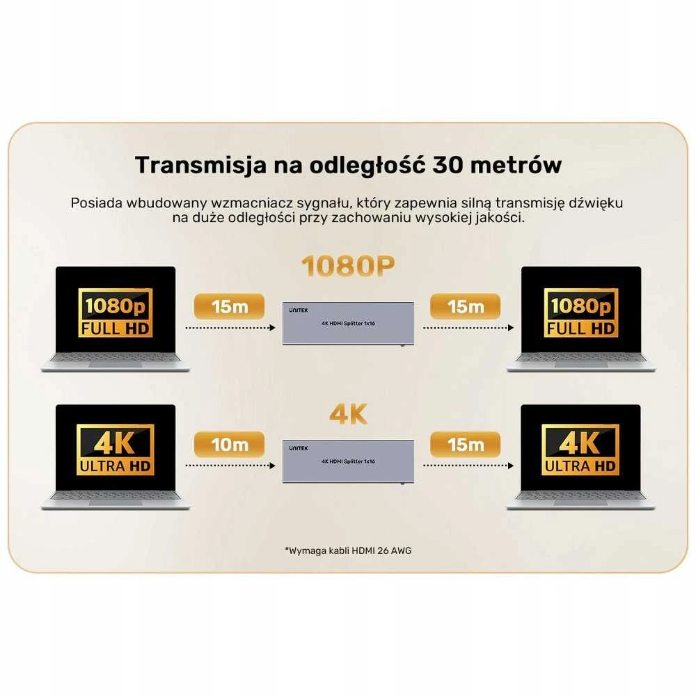 „Unitek“ HDMI skirstytuvas 4K 1 įvestis 16 išėjimų 4K@30Hz