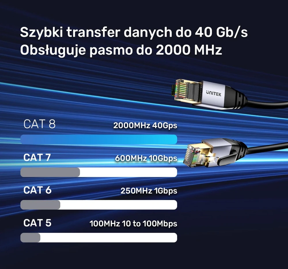 „Unitek Ethernet RJ-45 LAN“, 8 kat. jungties laidas (S/FTP), 8 m tinklo kabelis