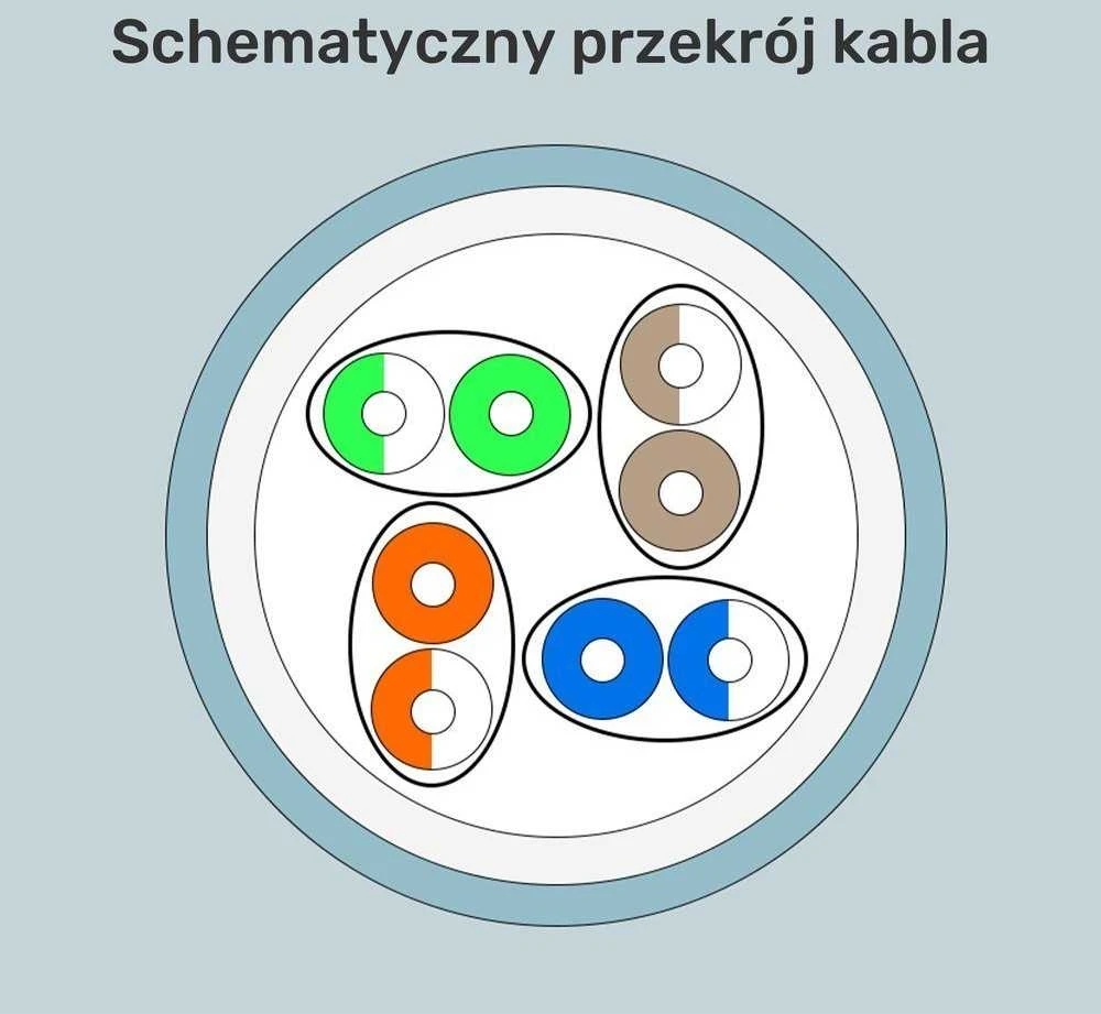 Unitek Kabelis skrętka LSZH Cat. 6a S/FTP 305 m