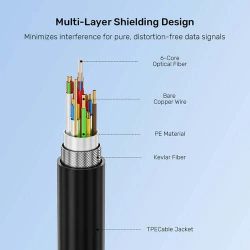 „Unitek“ optinis kabelis USB-C | 10 Gbps | PD60W | 8K@30 Hz | juodas, 15 m