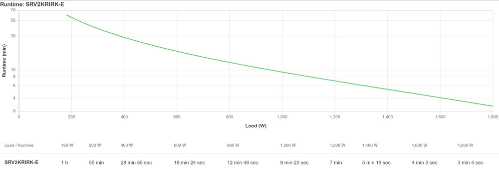 UPS APC „Easy UPS“ 2000VA (SRV2KRIRK-E)