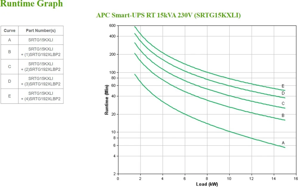 UPS APC Smart-UPS RT 15000VA (SRTG15KXLI)