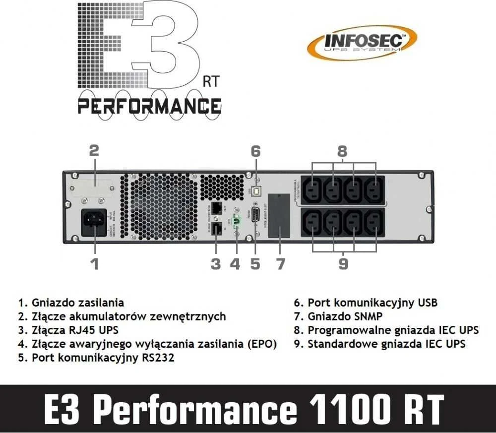 Infosec Communication „Infosec E3 Performance 1100 RT“, dvigubos konversijos (internetinis), 1,1 kVA, 990 W, sinusinis, 81 V, 290 V
