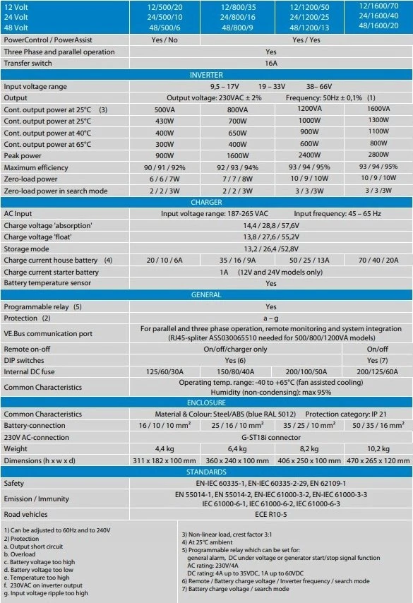 Įtampos keitiklis - įkroviklis MultiPlus 12Vdc/230Vac 500VA, UPS funkcija, įkrovimo srovė 20A Victron energy