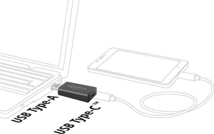 Delock Converter USB 3.1 Gen 2 Type-A vyriškas > USB Type-C™ moteriškas aktyvus juodas