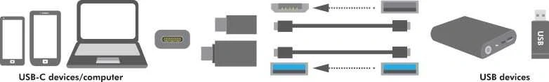 LOGILINK AU0040 LOGILINK – USB-C į USB3.0 & Mikro USB adapteriai