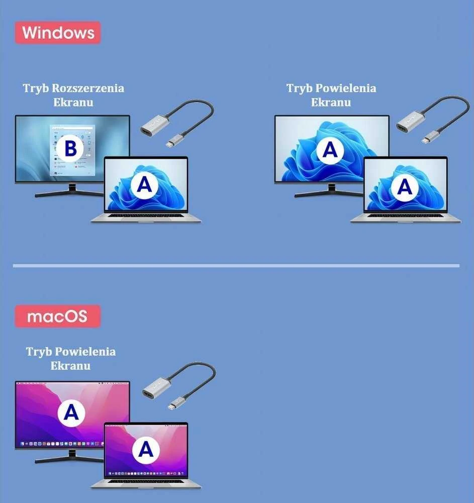 Manhattan HDMI adapterio veikimo principo schema