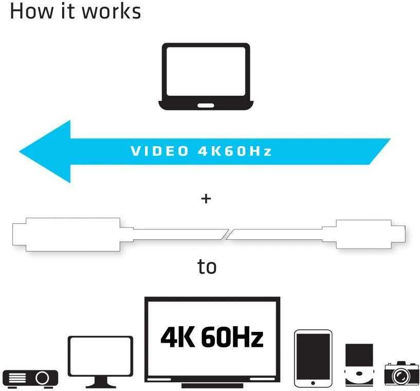 Club 3D CLUB3D USB C į HDMI™ 2.0 UHD laidas, aktyvus, 1,8 m / 5,9 pėd.