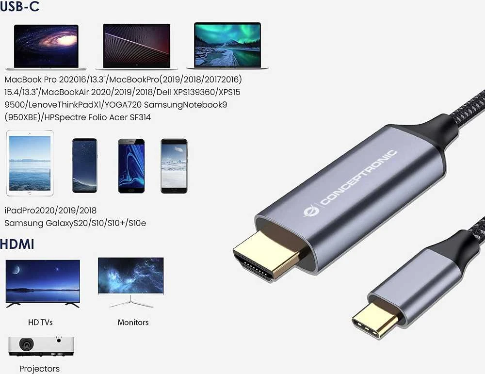 Conceptronic USB-C į HDMI adapteris su suderinamumo schema