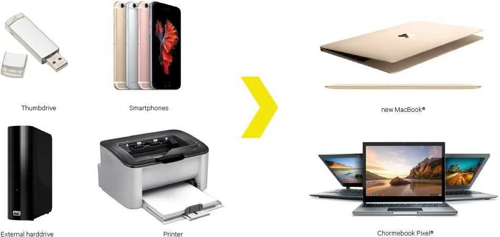 Kanex USB-C į USB 3.0 adapteris – auksinis
