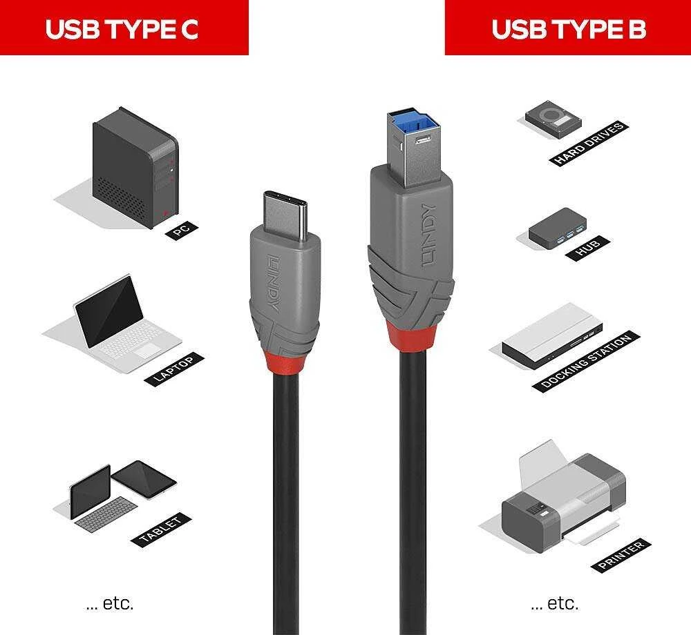 USB Kabelis - LINDY Anthra Line SB 3.2 Type C į B Laidas, 5Gbps, 4.5W, 3 m, Juodas