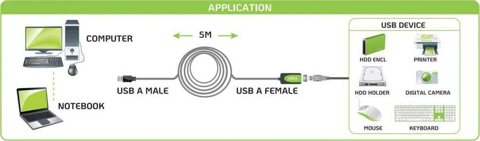 TECHLY Active Extension Cable USB Hi Speed 5m Juodas