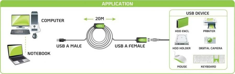 TECHLY Active Extension Cable USB Hi Speed 20m Juodas