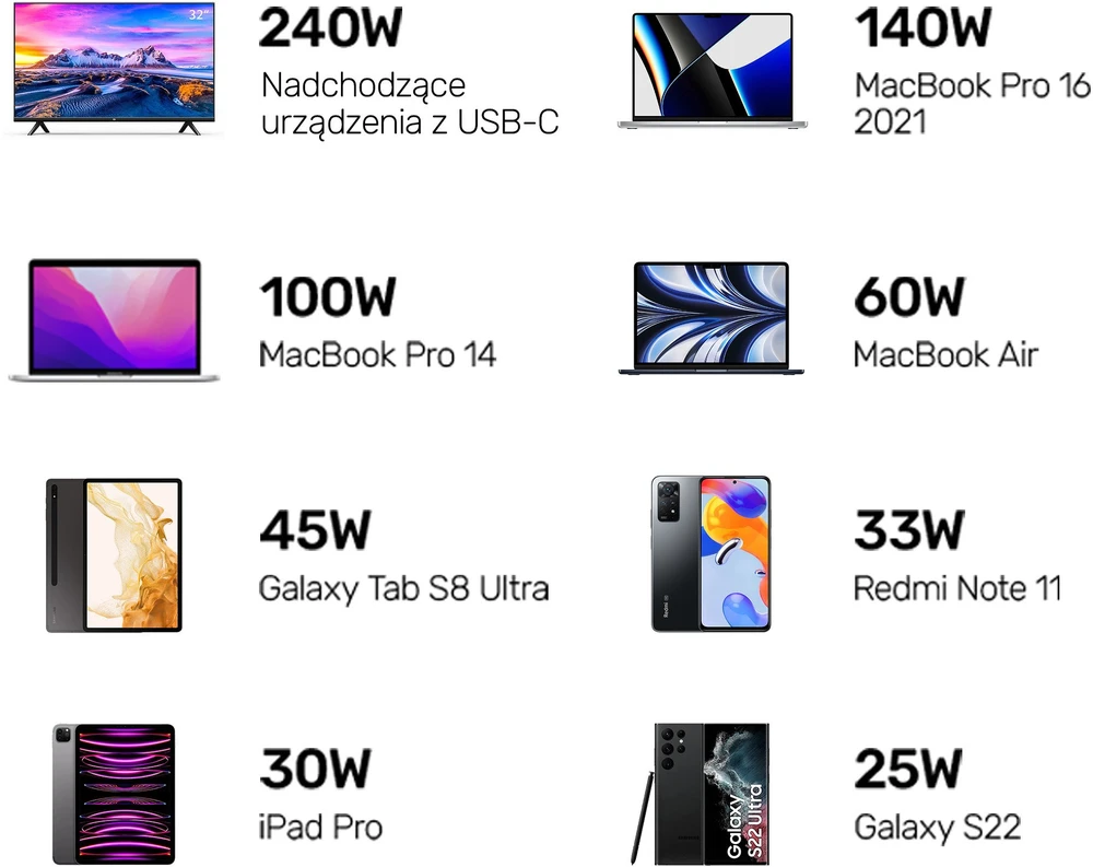 UNITEK CABLE USB-C, 240W, 2M
