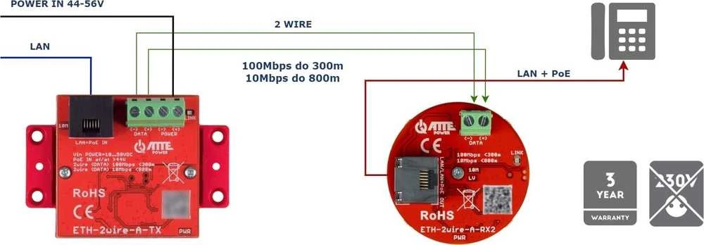 Atte AT3 UTP/2 laidų keitiklių rinkinys LAN+PoE ETH-2WIRE