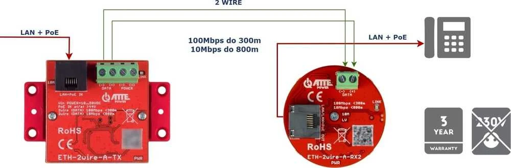 Atte AT3 UTP/2 laidų keitiklių rinkinys LAN+PoE ETH-2WIRE