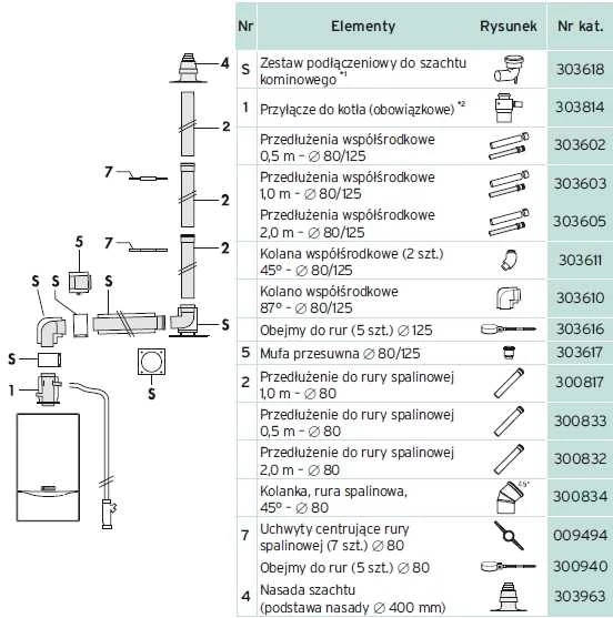 Vaillant Išmetimo vamzdžio prailginimas DN80 2 m - 300832
