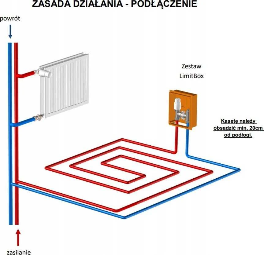Vario Term Rinkinys Limit Box RTL GZ3/4