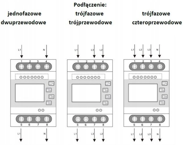 „Carruzzo“ trifazis energijos skaitiklis VCX SDM 630 MODBUS V3